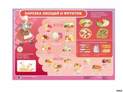 нарезка овощей и фруктов